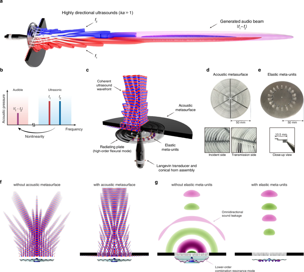 Un altoparlante che utilizza gli ultrasuoni - Figura 1